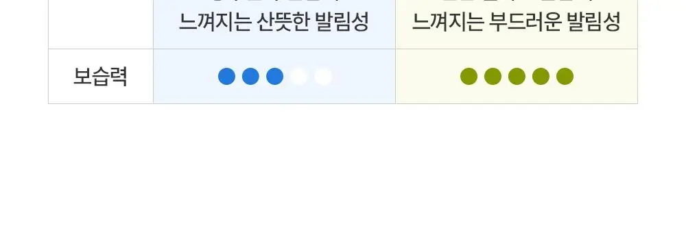 [대용량] 제로이드 수딩 크림 80ml 기획 (+50ml) 상세페이지 37